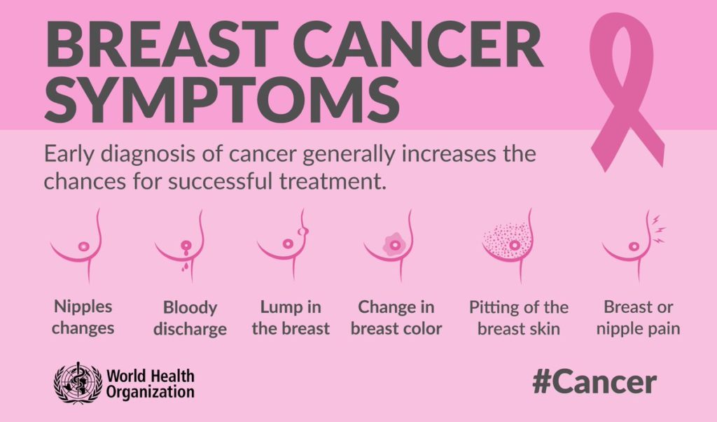 Breast Cancer Symptoms